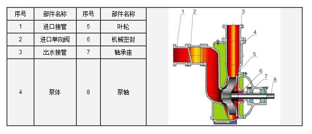 http://www.yymoli.cn/zixibeng/pr_6.html