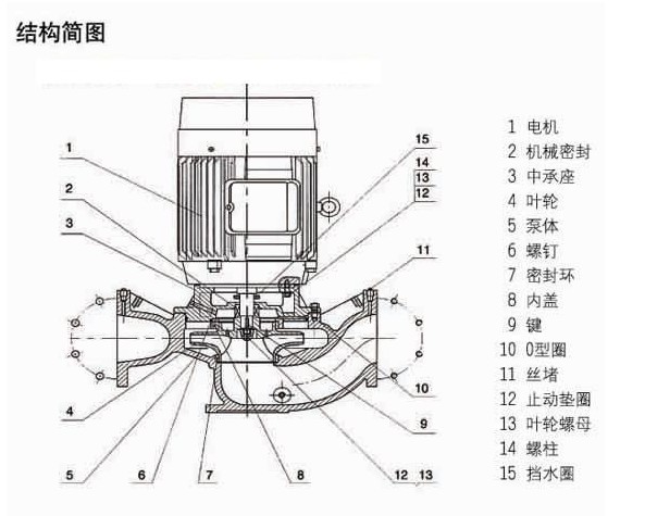 http://www.yymoli.cn/guandaobeng/pr_77.html